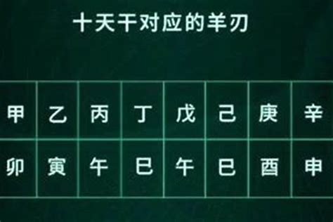 八字羊刃|学八字基础 八字羊刃的用法（羊刃）